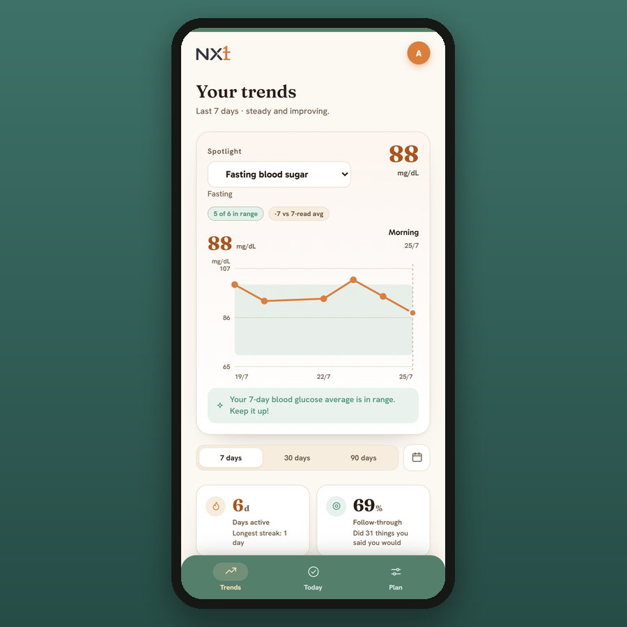 NX1 trends — 7-day fasting blood sugar chart