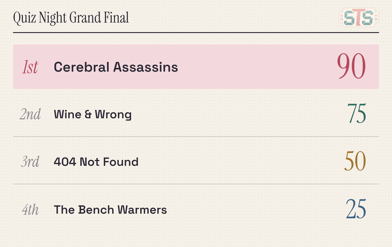 SettleTheScore board in the Editorial look — teams ranked 1st to 4th